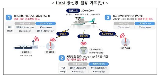 (출처 : 과학기술정보통신부)