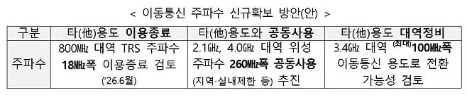 (출처 : 과학기술정보통신부)