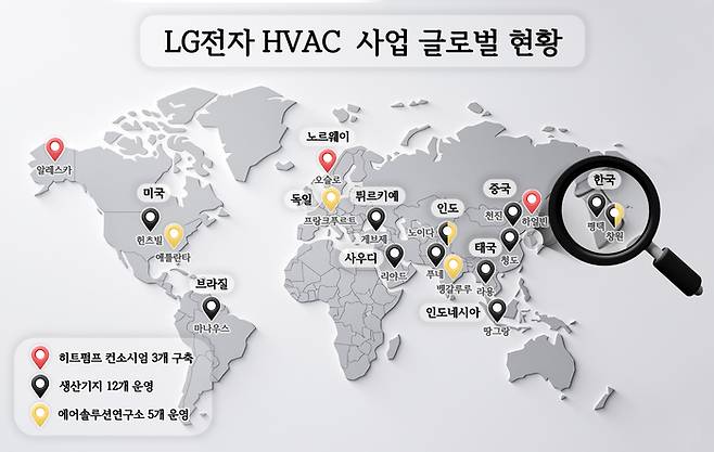 LG전자의 HVAC 사업 글로벌 현황