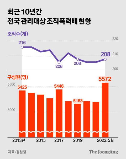 김경진 기자