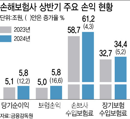 [그래픽=이데일리 이미나 기자]