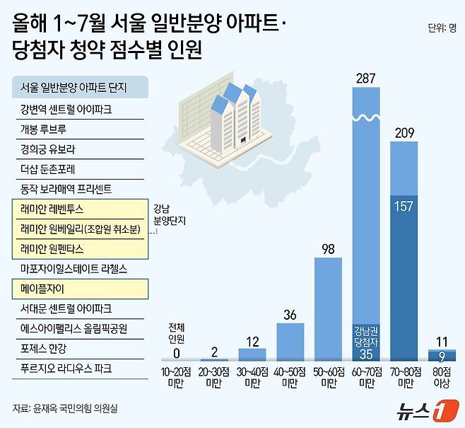 ⓒ News1 김지영 디자이너