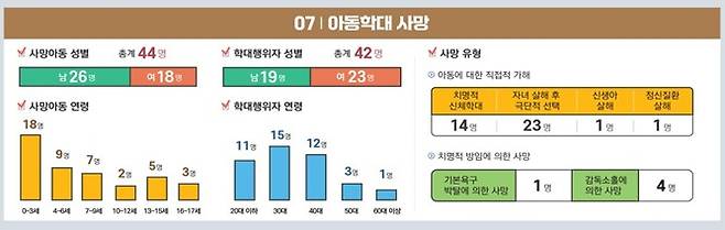 복지부 제공