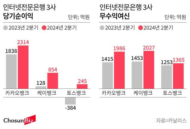 그래픽=손민균