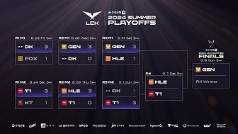 2024 LCK 서머 플레이오프 진행 상황 <제공=LCK>.