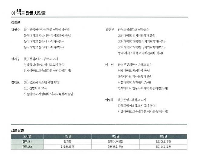 한국학력평가원 한국사1 교사용 교과서 집필진 명단.