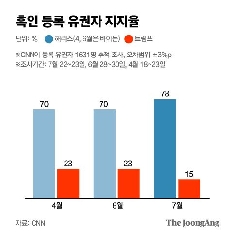 박경민 기자