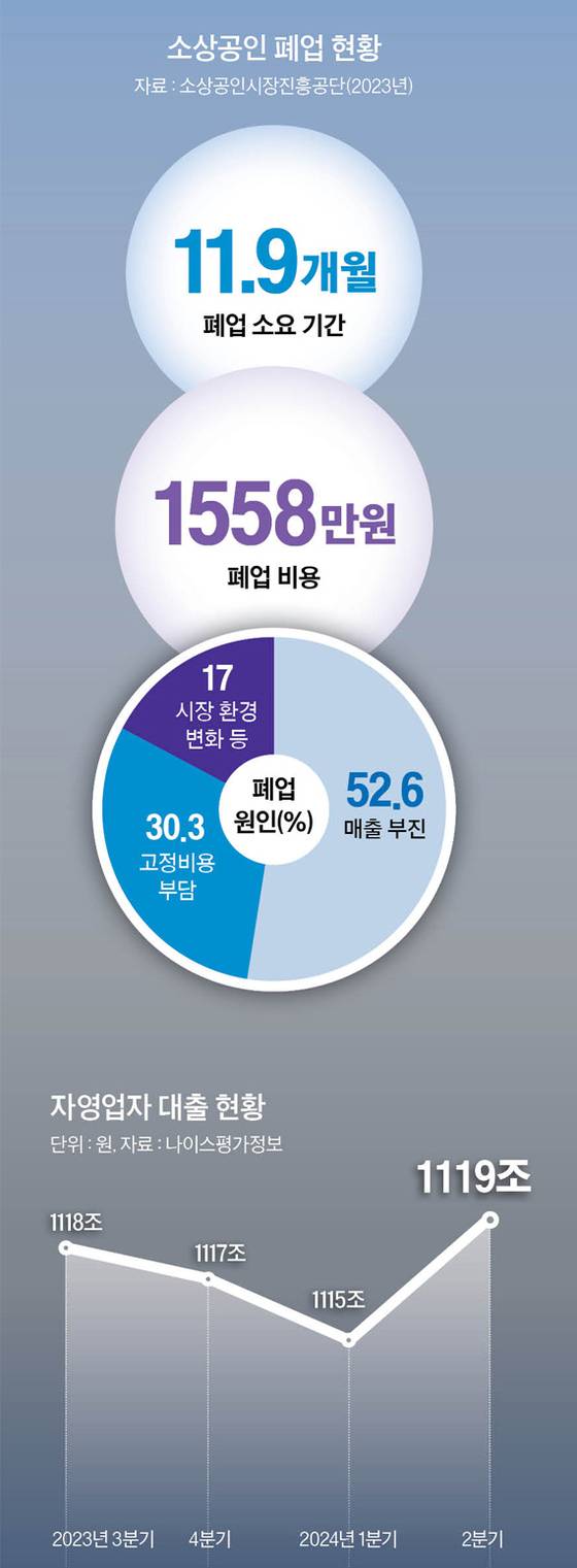 그래픽=남미가 nam.miga@joongang.co.kr