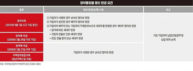 그래픽=박명규 기자