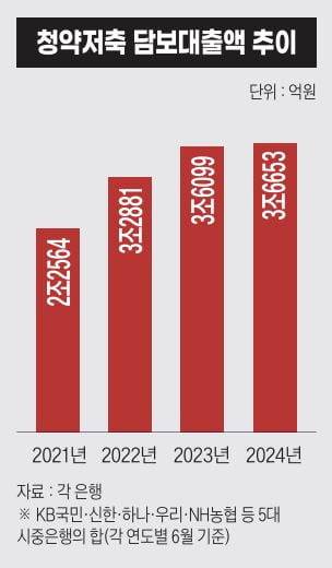 그래픽=박명규 기자