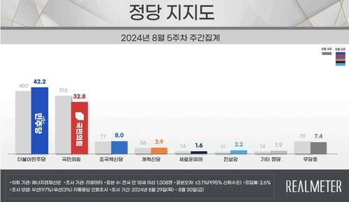 리얼미터 제공