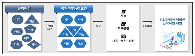 [한국산업인력공단 제공]