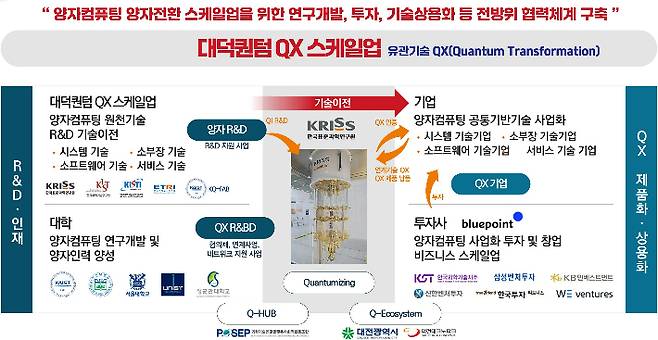 대전시 제공