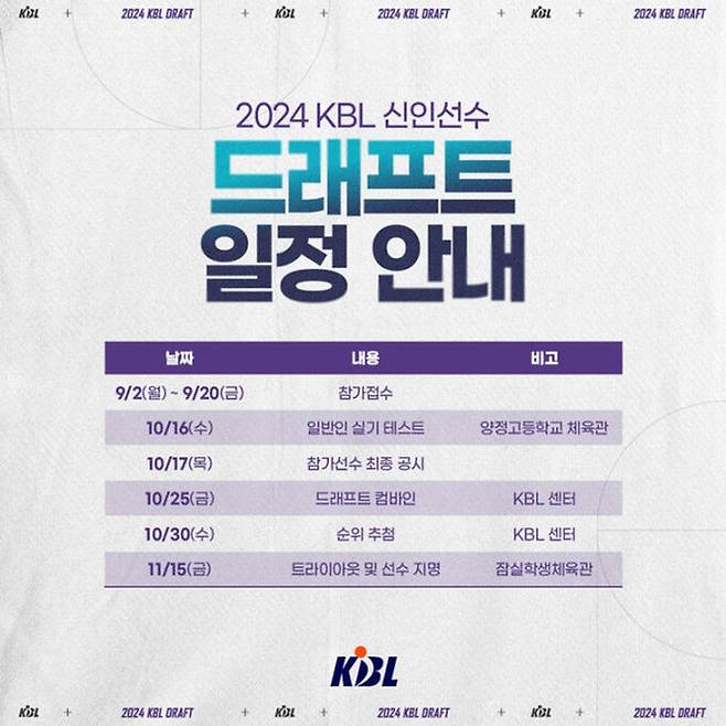 2024 KBL 신인선수 드래프트 일정. KBL 제공