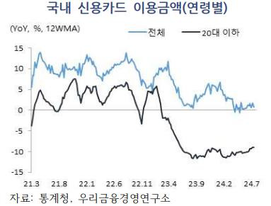 [우리금융경영연구소 제공]