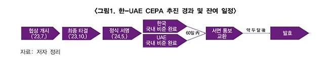 [무역협회 제공. 재판매 및 DB 금지]