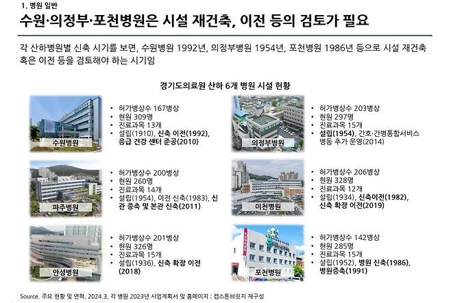 [경기도의회 제공. 재판매 및 DB 금지]