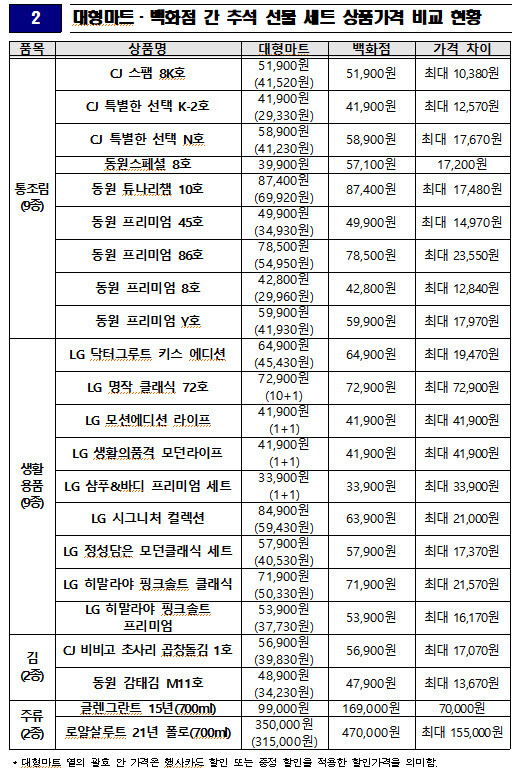 (자료=소비자원)