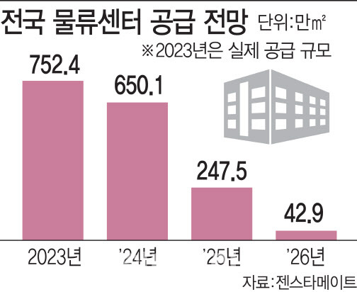 [그래픽=이데일리 김일환 기자]