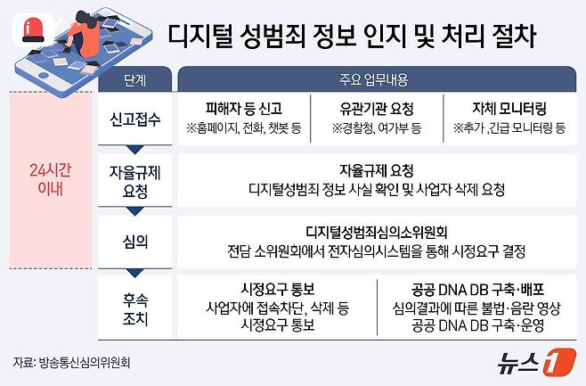 ⓒ News1 김지영 디자이너