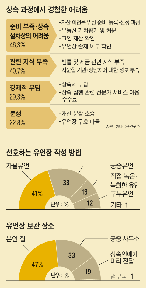 그래픽=이진영