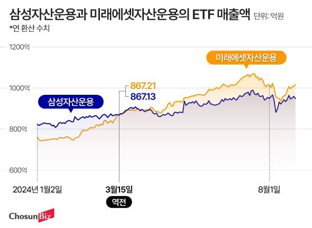 그래픽=정서희