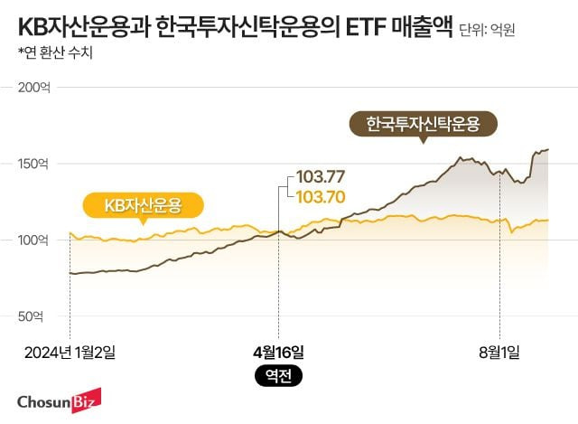 그래픽=정서희