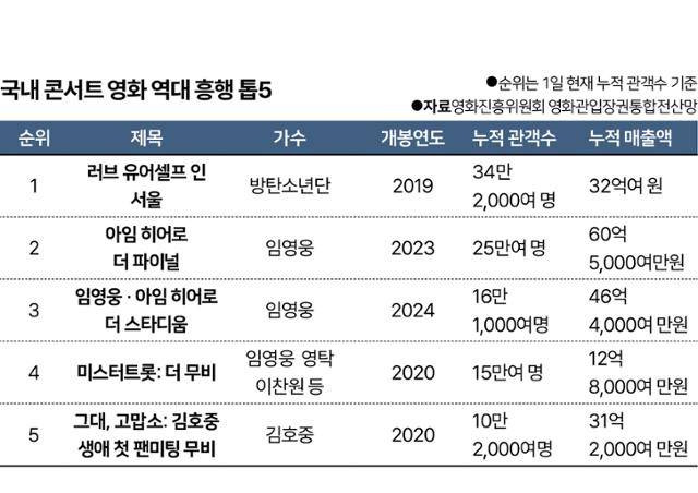 그래픽=박구원 기자