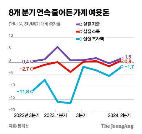 김영희 디자이너