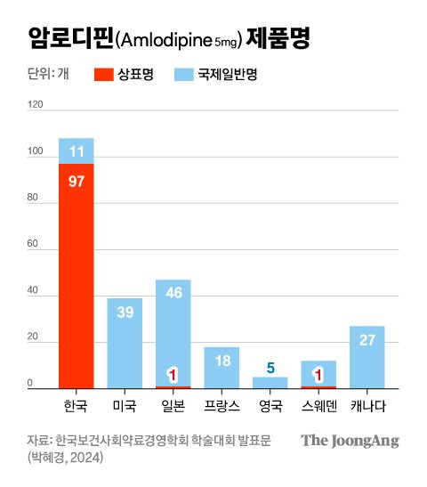 차준홍 기자