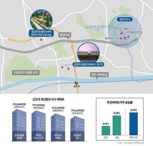 < 자료 출처 : 국토교통부, 한국부동산원 >