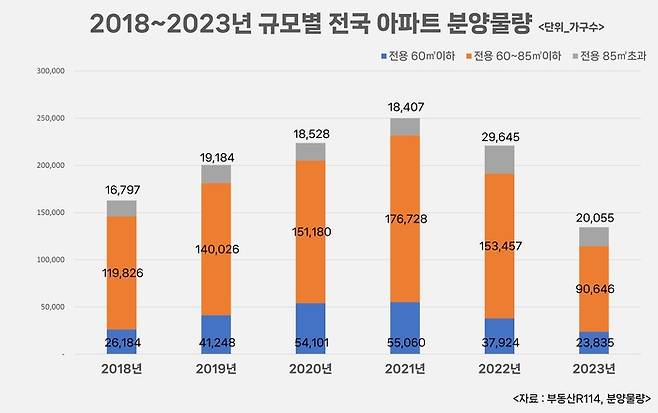 [사진 출처 = 부동산R114]