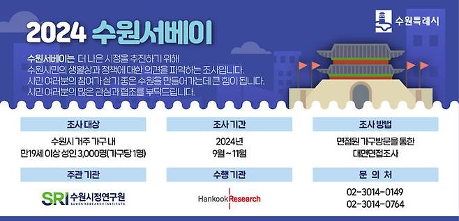 [수원=뉴시스] '2024 수원서베이' 홍보물. (사진=수원시정연구원 제공) 2024.09.03. photo@newsis.com *재판매 및 DB 금지