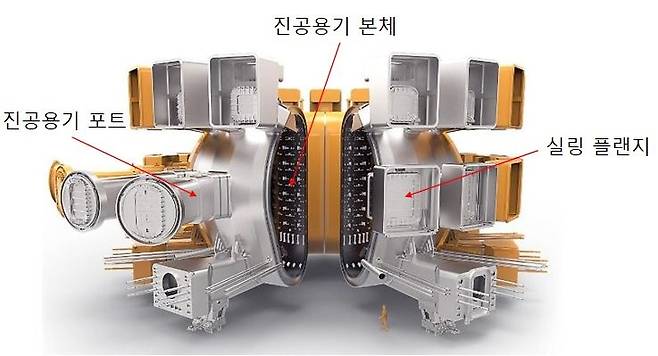 ITER 진공용기 포트 실링 플랜지  [한국핵융합에너지연구원 제공. 재판매 및 DB 금지]