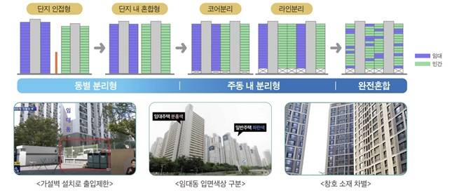 '소셜믹스' 변천사와 차별 문제 /자료=서울시