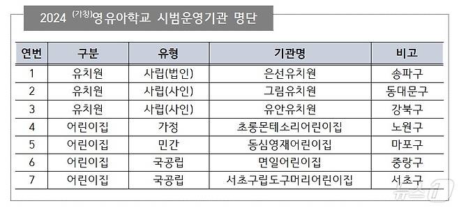 (가칭)영·유아학교 시범운영기관.(서울시교육청 제공)