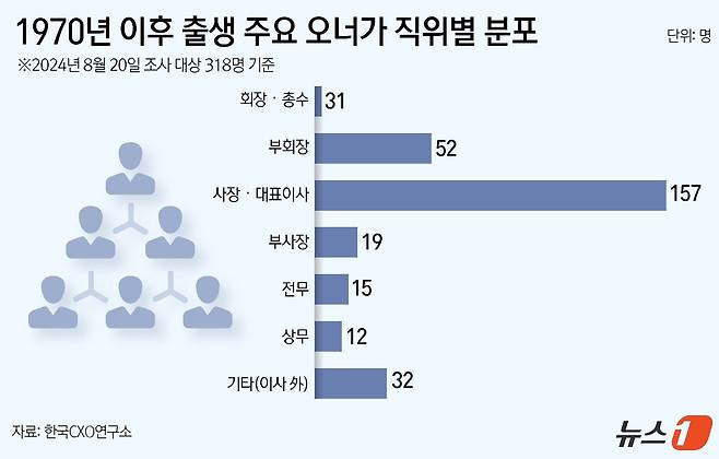 ⓒ News1 윤주희 디자이너