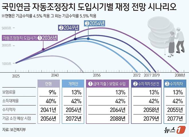 ⓒ News1 김초희 디자이너