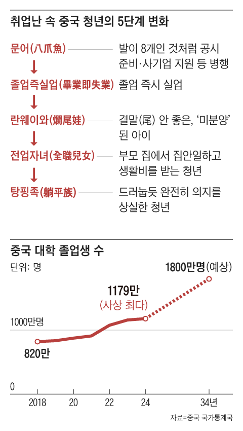 그래픽=김현국