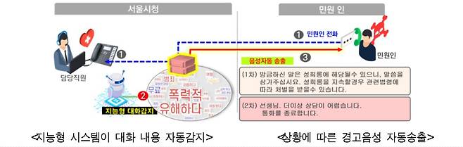 /서울시 제공