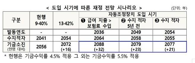 보건복지부