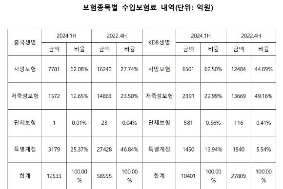 [표=금융감독원 전자공시시스템]