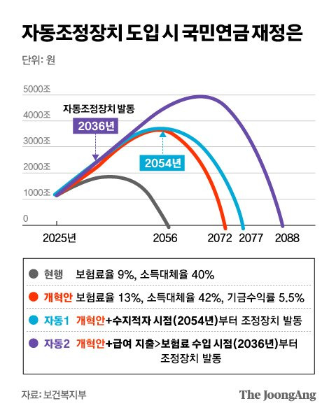 정근영 디자이너