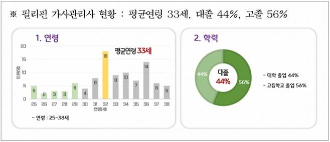 /자료제공=서울시