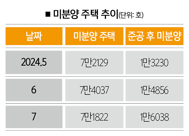 [자료 | 국토교통부]