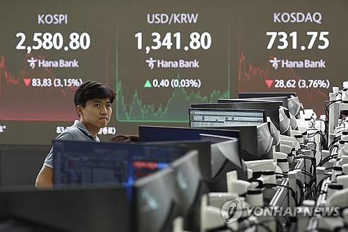 코스피, 美 경기침체 우려에 3.1% 급락 마감…코스닥도 3.8%↓ (서울=연합뉴스) 윤동진 기자 = 코스피가 전장 대비 83.83포인트(3.15%) 내린 2,580.80으로 마친 4일 오후 서울 중구 하나은행 본점 딜링룸의 모습. 코스닥 지수는 전장보다 28.62포인트(3.76%) 내린 731.75로 마감했다. 2024.9.4 mon@yna.co.kr(끝)