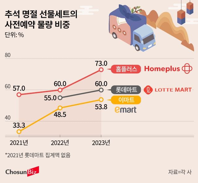 그래픽=손민균