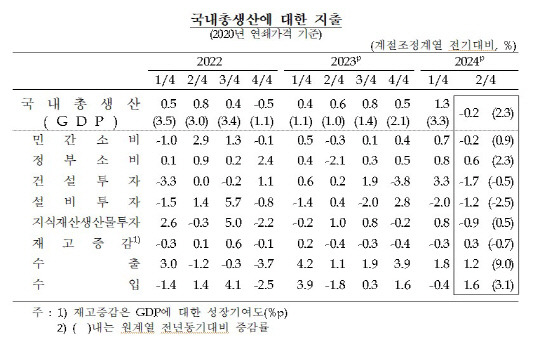 [한국은행 제공]