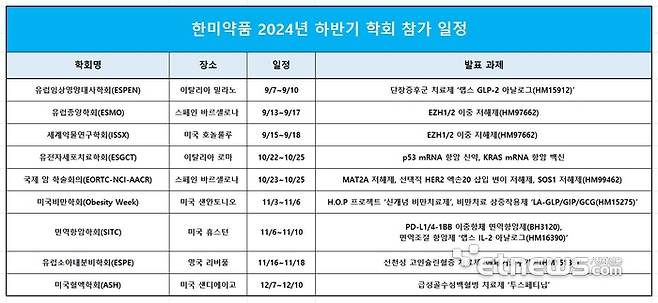 한미약품 하반기 학회 참가 일정