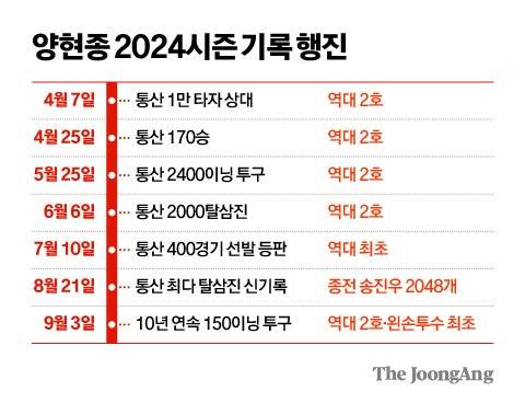 김영희 디자이너